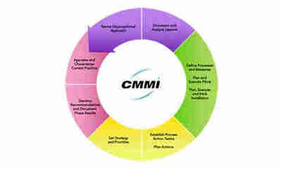 cmmi認證咨詢找邦企,能獲得申請40%補貼的機會!