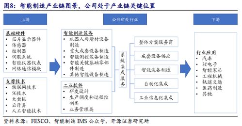 佰能盈天 專注智能裝備及機器人制造,制造業(yè)智能化領(lǐng)先者 873530.nq 北交所團隊