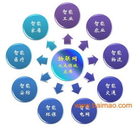 電子產(chǎn)品開發(fā),承接電子項(xiàng)目合作外包,嵌入式系統(tǒng)開發(fā),電子產(chǎn)品開發(fā),承接電子項(xiàng)目合作外包,嵌入式系統(tǒng)開發(fā)生產(chǎn)廠家,電子產(chǎn)品開發(fā),承接電子項(xiàng)目合作外包,嵌入式系統(tǒng)開發(fā)價(jià)格