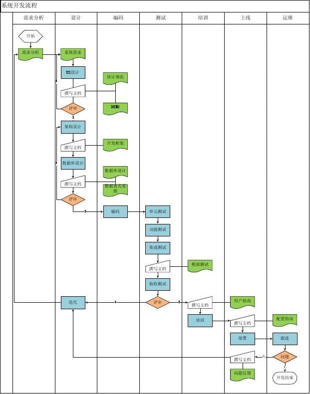 軟件開發(fā)流程與團(tuán)隊(duì)