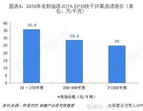 2018中國工程機(jī)械底漆行業(yè)發(fā)展現(xiàn)狀和市場前景分析,掌握 中聯(lián)重科 000157 聊吧 贏家聊吧