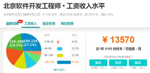 軟件編程師月薪解析 從初級到高級的發展之路