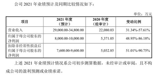 機遇與風險并存 如何應對高景氣板塊新股申購中的“肉簽”誘惑？