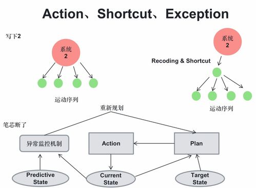 從大模型到智能體（Agent） 計算機軟硬件技術的協同演進