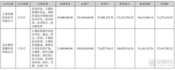 智慧醫院建設迎來新紅利 信息化企業營收近三成躍升
